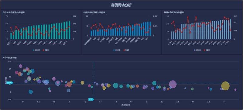 信息技术基础知识:你需要了解的五大要点