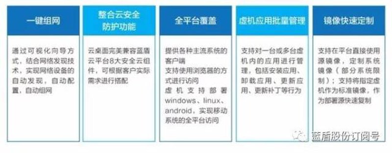 云计算服务类型分为哪三类?选择合适的云服务对于企业发展至关重要。
